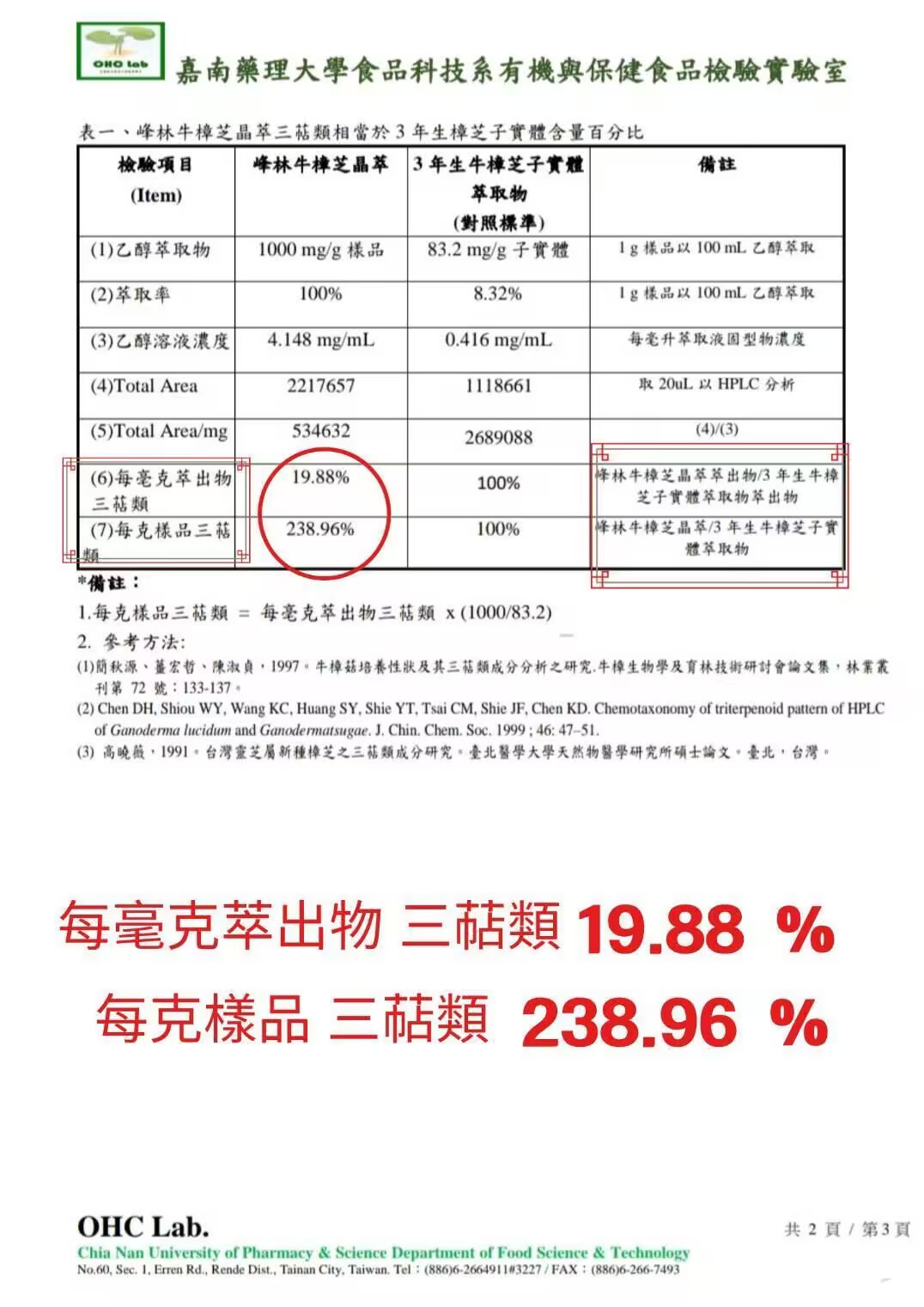 牛樟芝三萜類檢驗報告